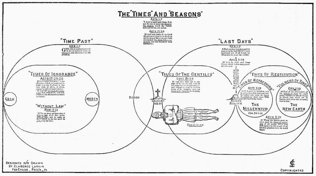 Times and Seasons